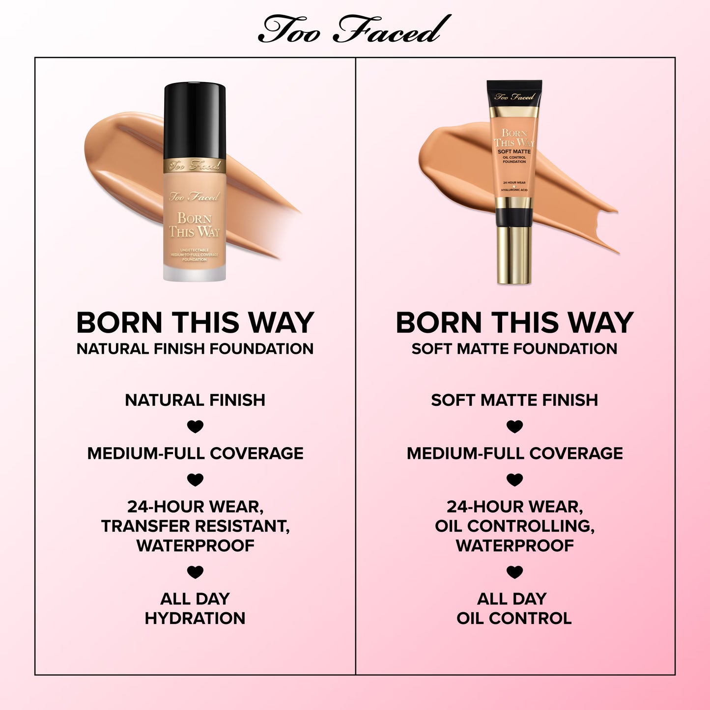 Too Faced Born This Way Oil-Free Medium to Full Coverage Foundation | Natural Finish
