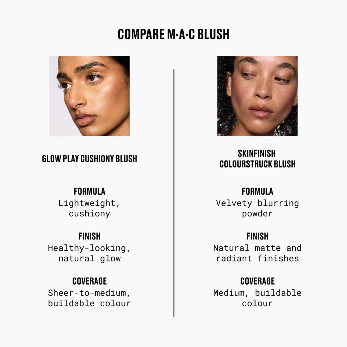 MAC Glow Play Blush Bouncy Cushion Formula Radiant Cream Cheek Color
