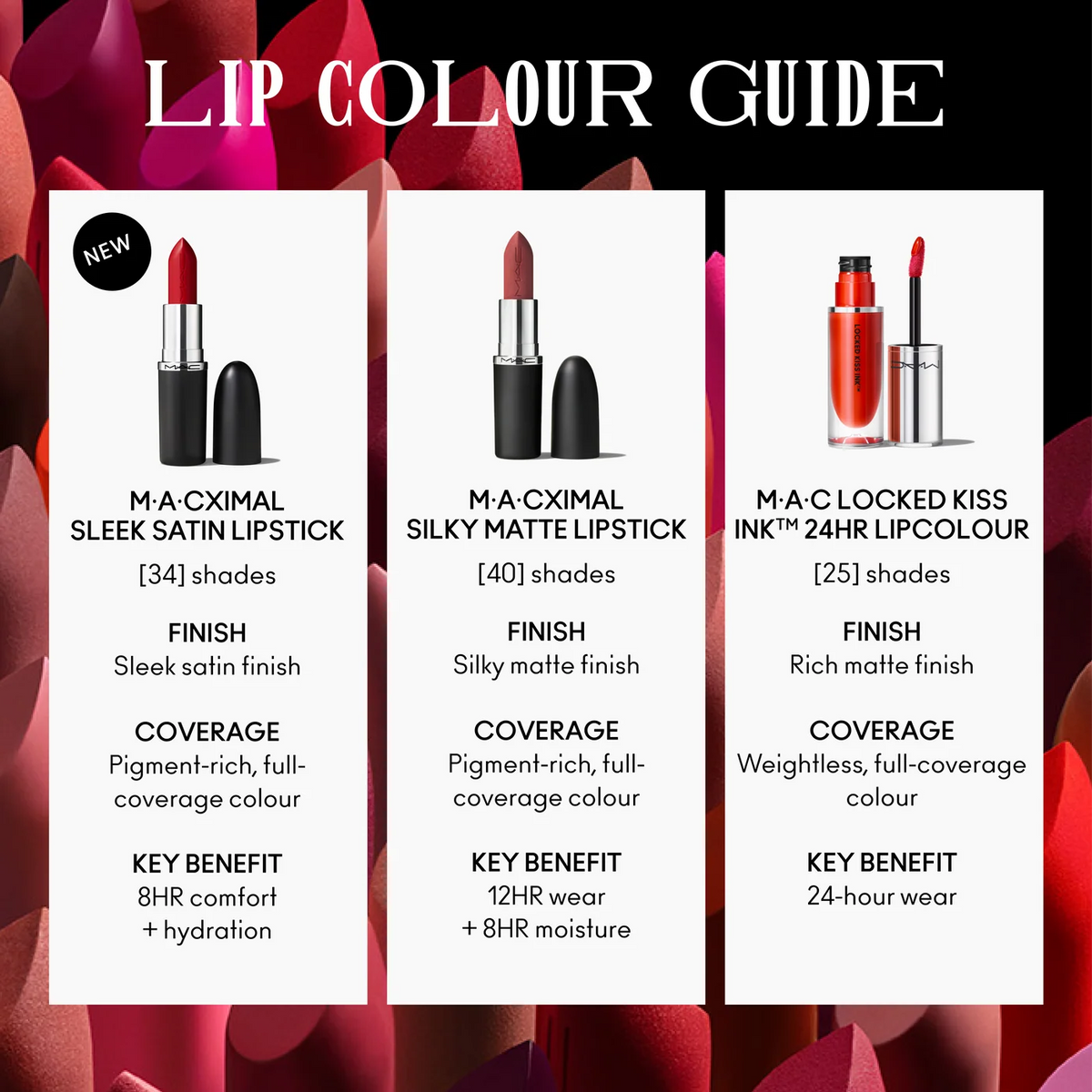 Mini MAC Lipstick Tropic Tonic Full Coverage Matte Coral Lip Cream