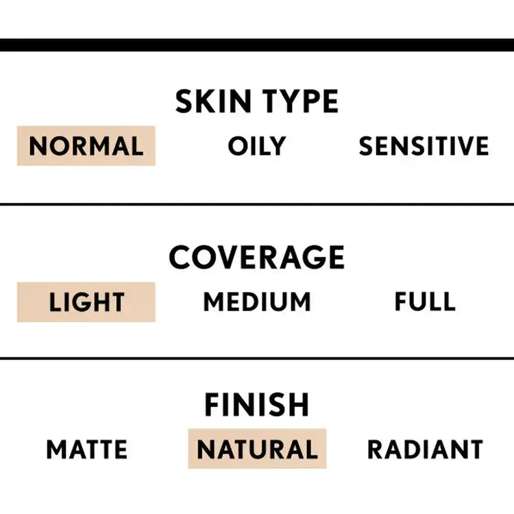 Covergirl TruBlend Hydrating Liquid Foundation Smoothing Natural Finish 30ml