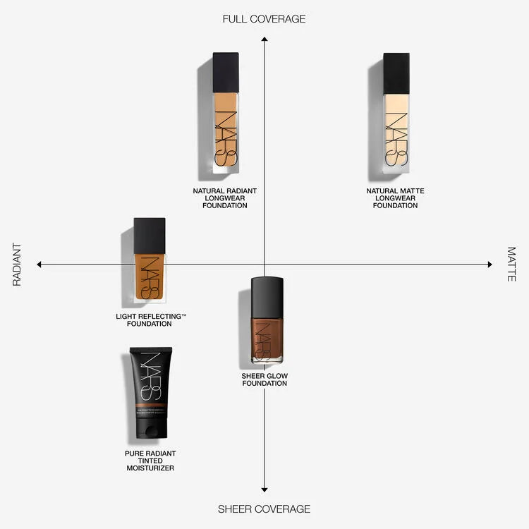 NARS Natural Radiant Longwear Foundation