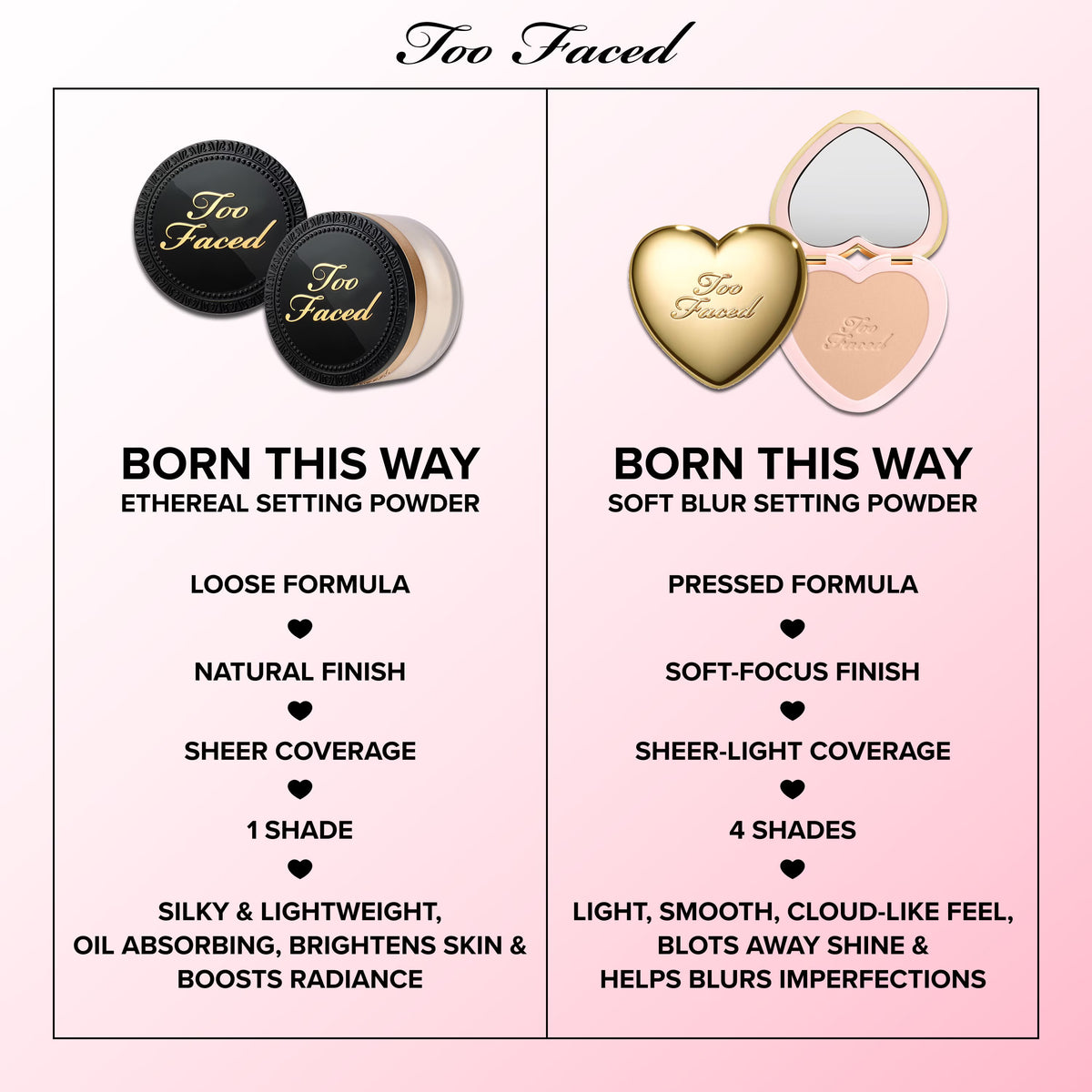 Too Faced Born This Way Ethereal Setting Powder – Translucent Face Powder (17g)